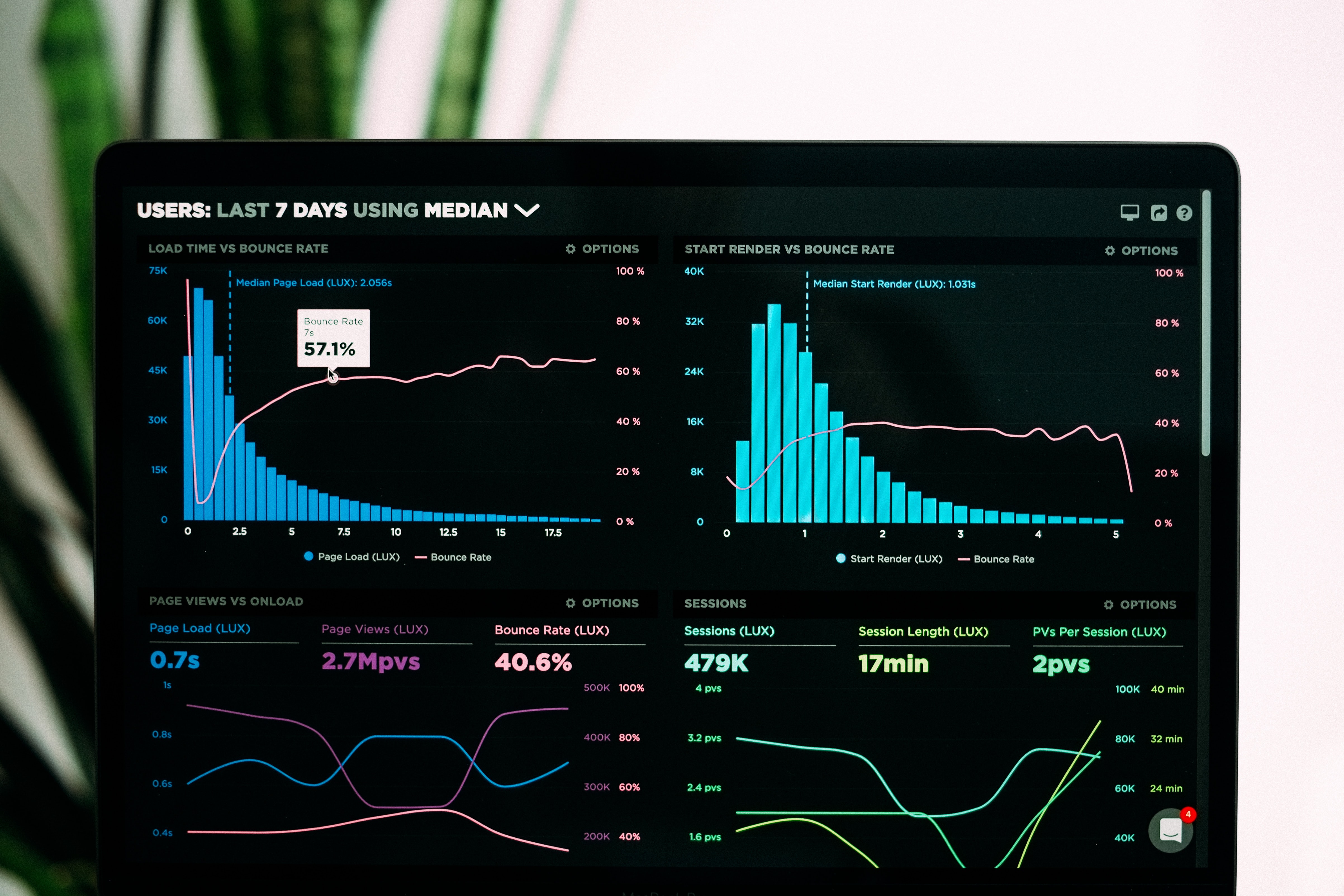 What are the purposes of cyber security performance measurement?